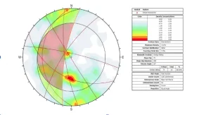 Rockfall safety survey using stereonet and kinematic projection